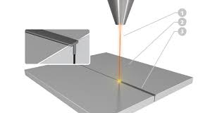  The Laser welding and advantages 